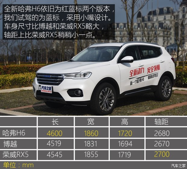 長(zhǎng)城汽車 哈弗H6 2017款 改款 藍(lán)標(biāo) 基本型