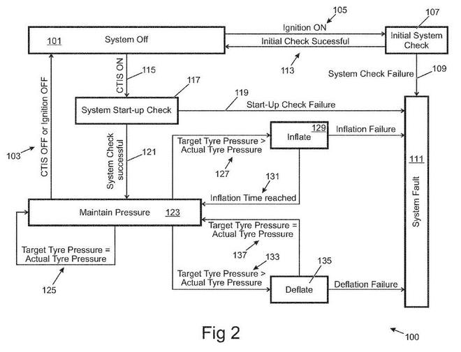 高大上！路虎申請輪胎充放氣系統(tǒng)專利