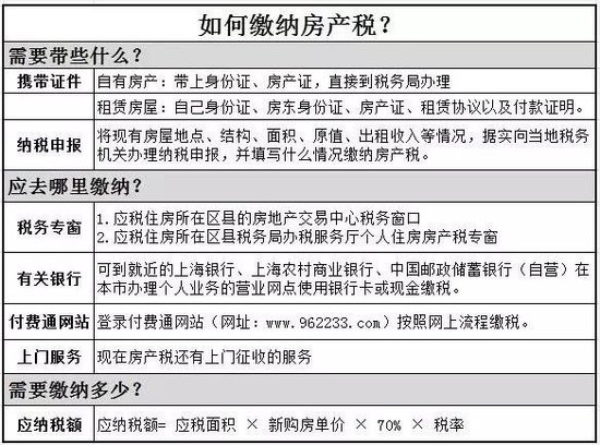 2016年房產(chǎn)稅繳納新攻略 看這一條就夠了！